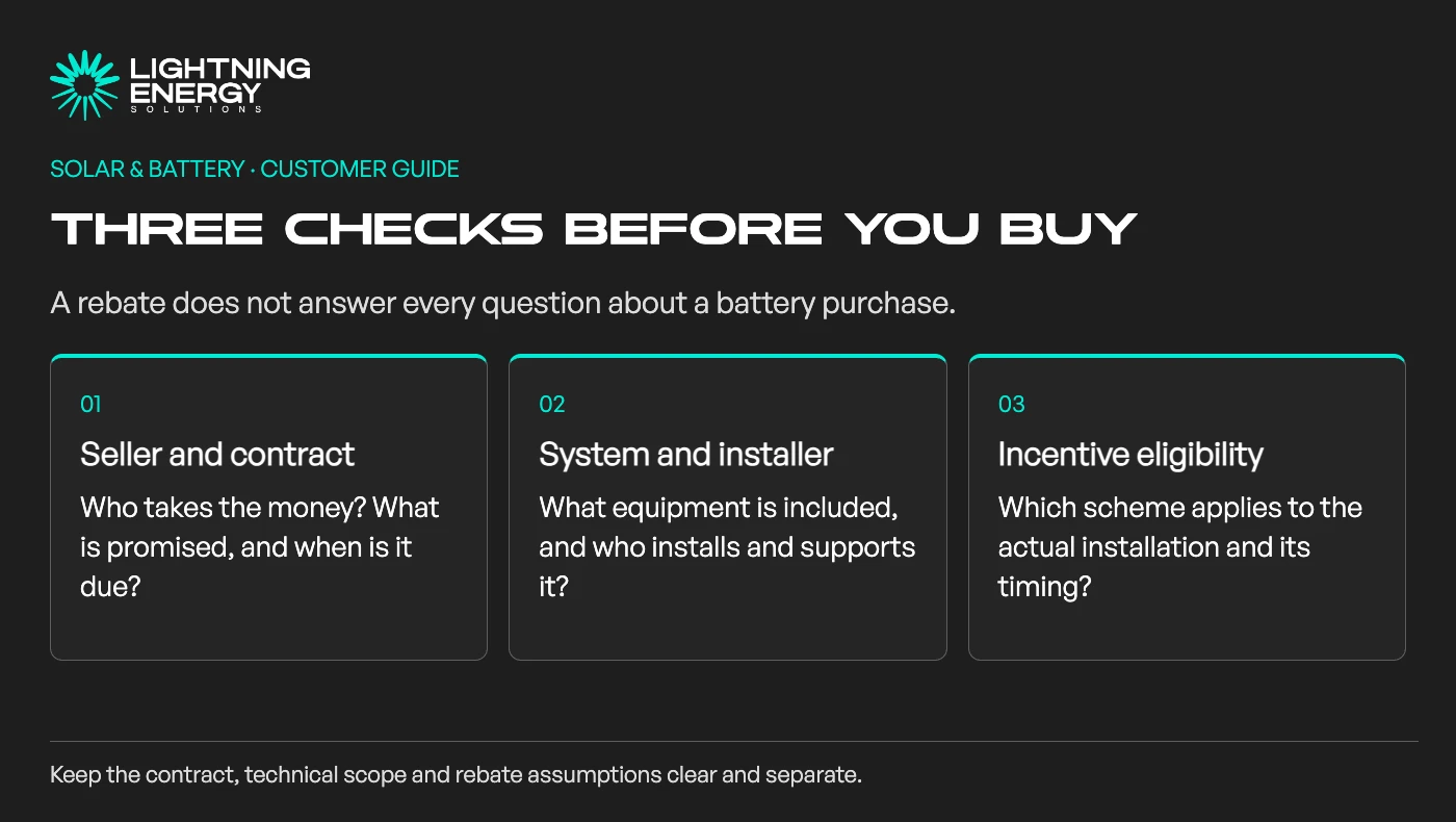 Battery purchase has separate checks for the seller and contract, equipment and installation, and incentive eligibility.