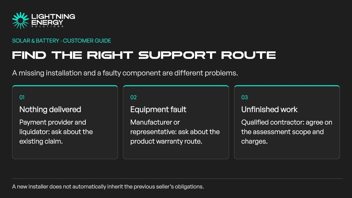 Support map separating a missing installation, an equipment fault and a workmanship issue.