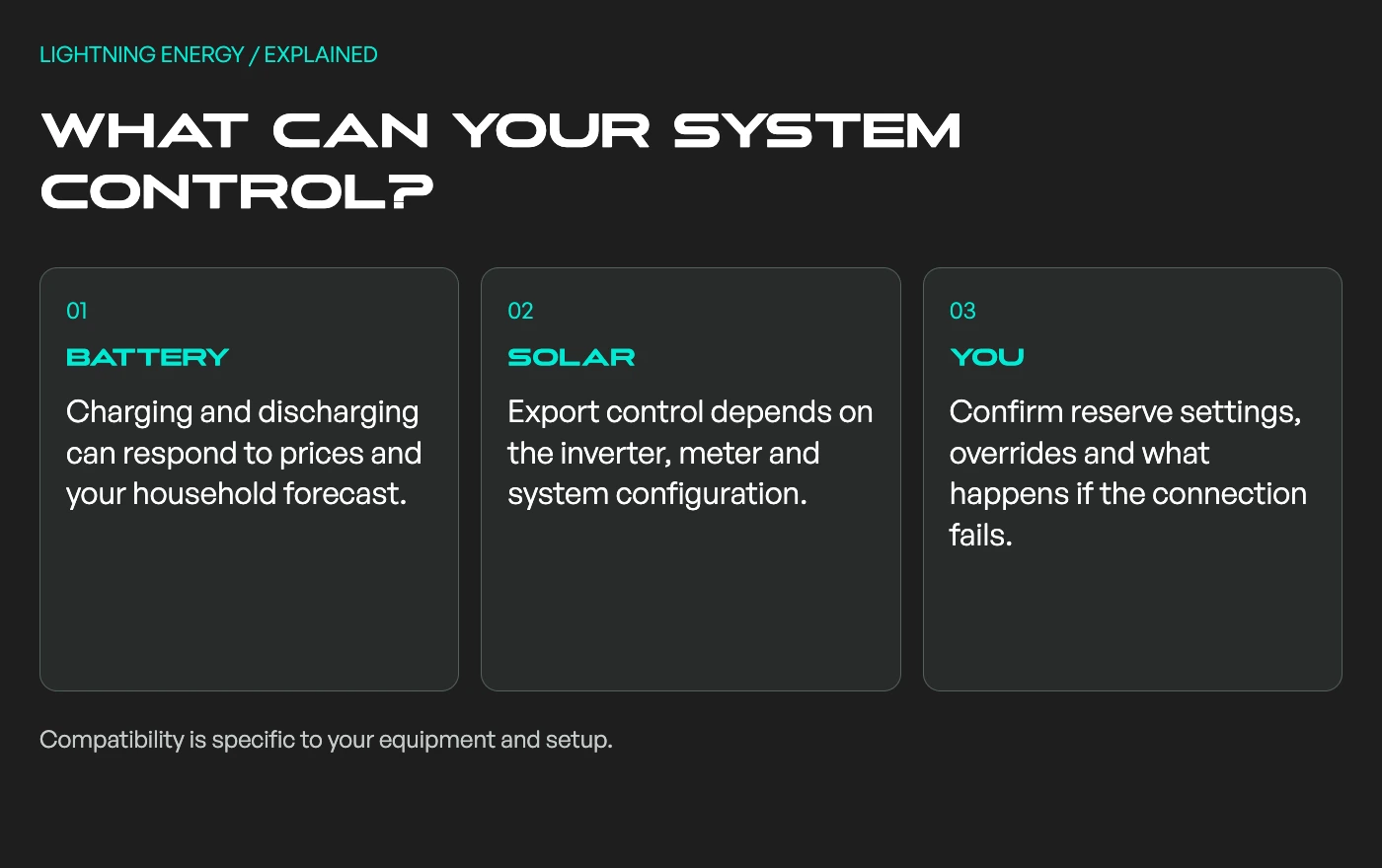 Battery control, solar export control and customer settings are separate compatibility questions.