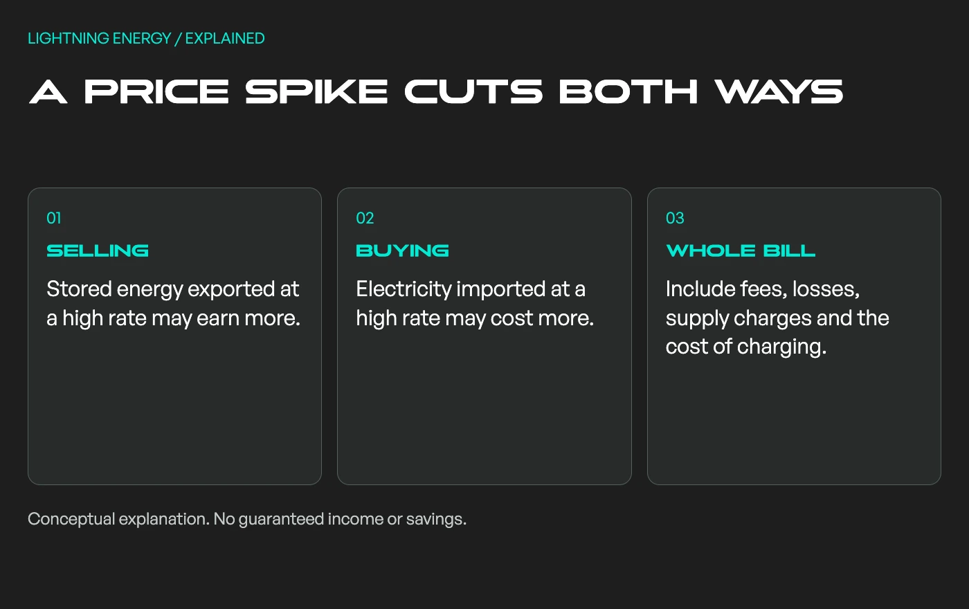 High prices can increase export earnings and import costs; total bills also include fees and losses.