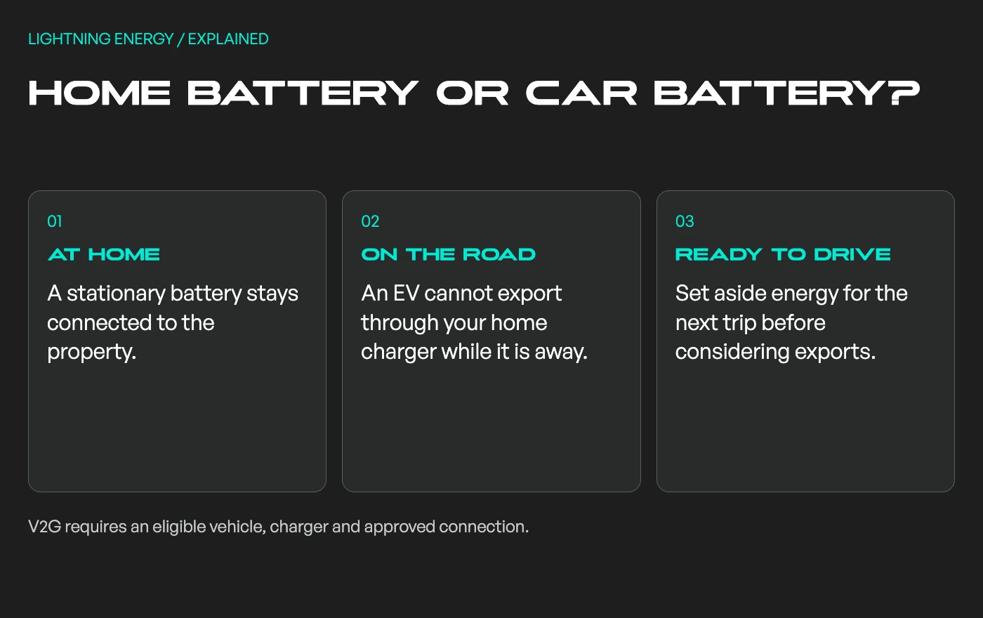 A stationary battery stays home, while an EV must be connected and retain enough energy for driving.