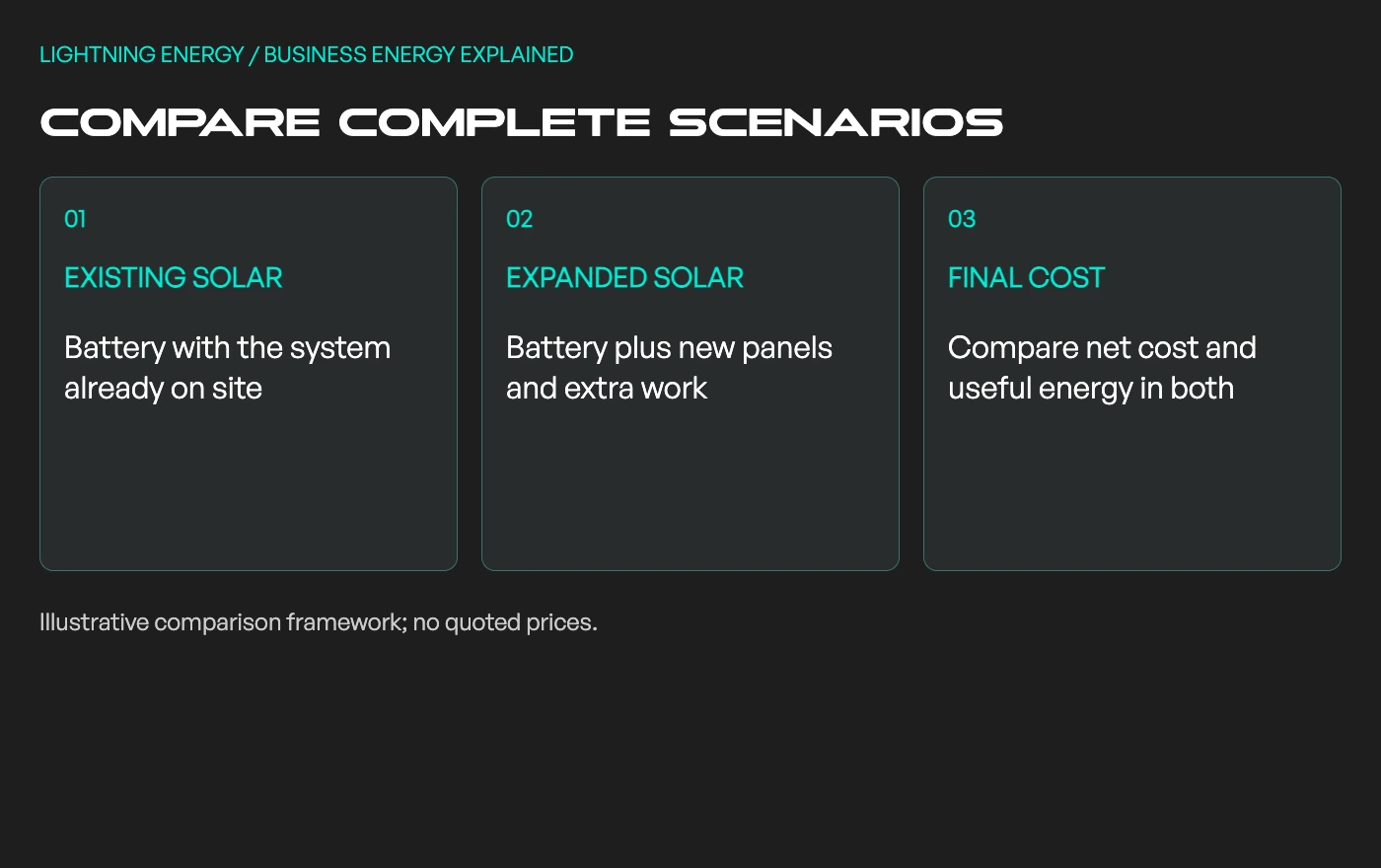 Compare a battery-only design with a solar expansion, then assess the net project cost.