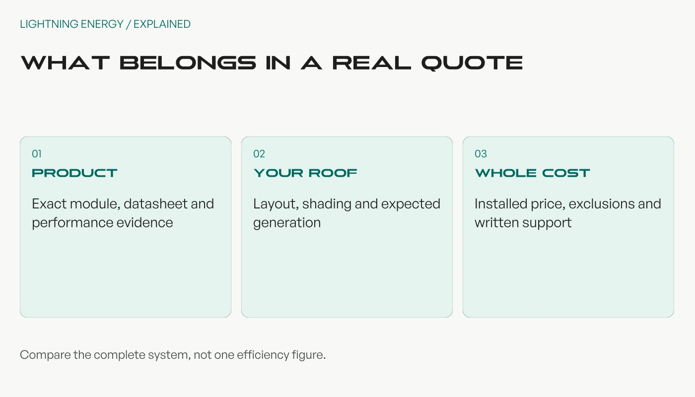 Buyer checklist: verify the exact module and evidence, assess the roof and expected generation, and compare installed price with written support.