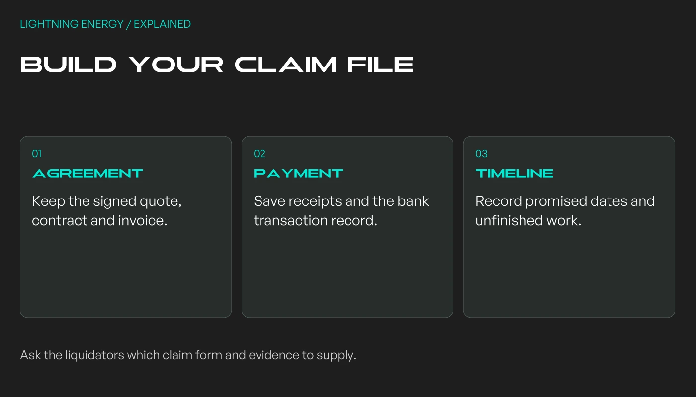 A claim file should contain the contract, evidence of payment and a dated record of unfinished work.