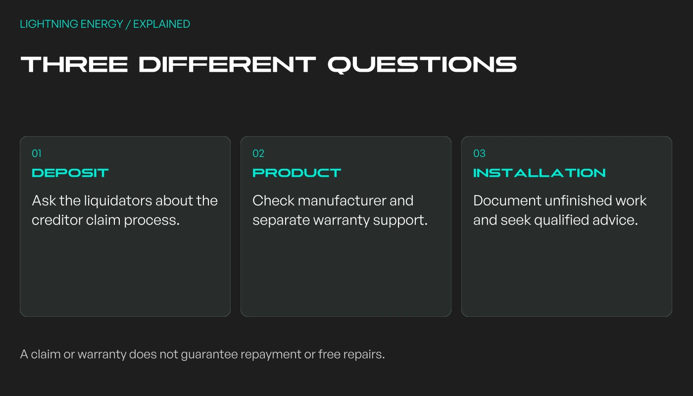 Separate three issues: a deposit claim, a product fault, and unfinished installation work.
