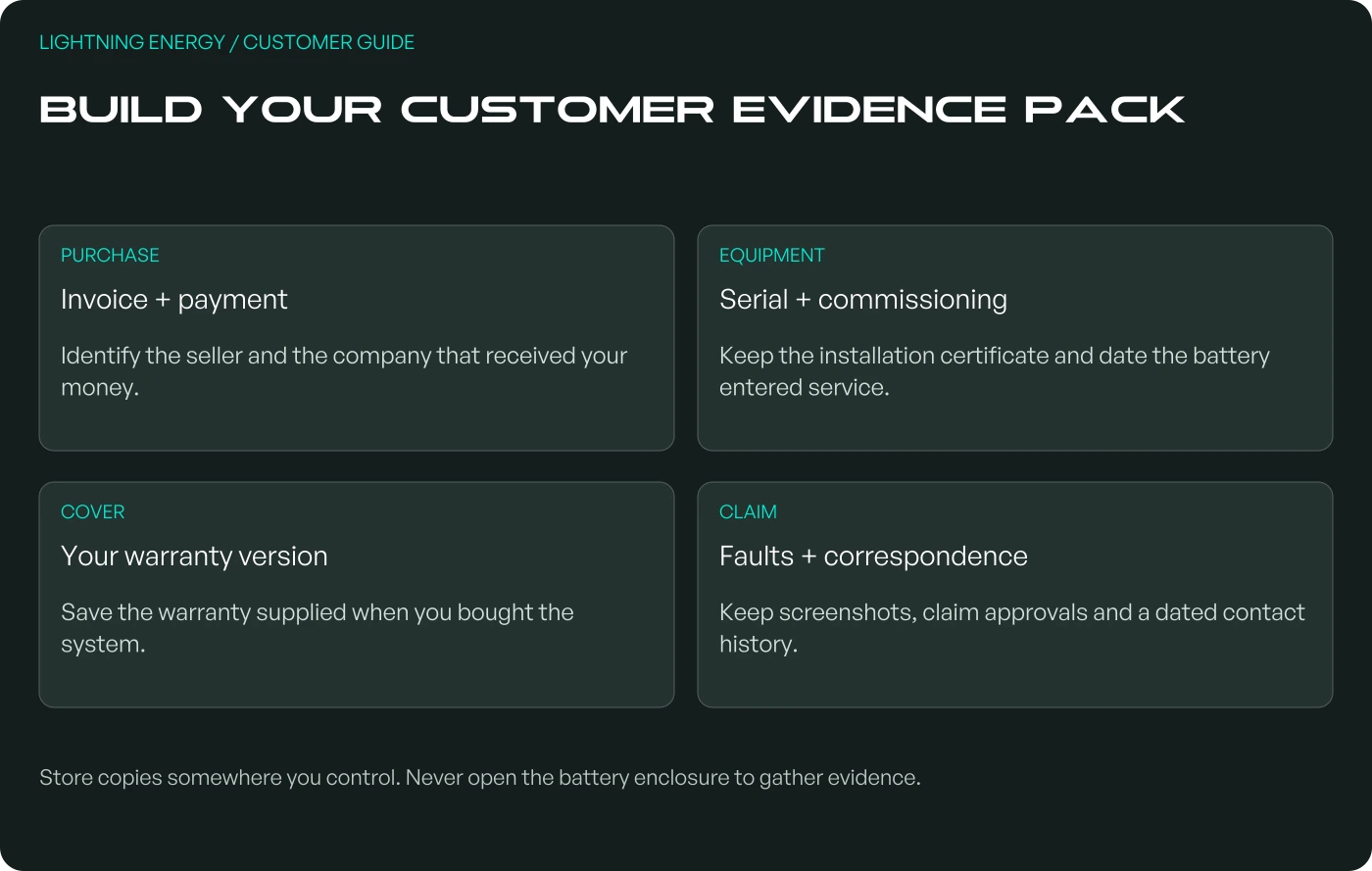 Build your customer evidence pack: Invoice + payment; Serial + commissioning; Your warranty version; Faults + correspondence