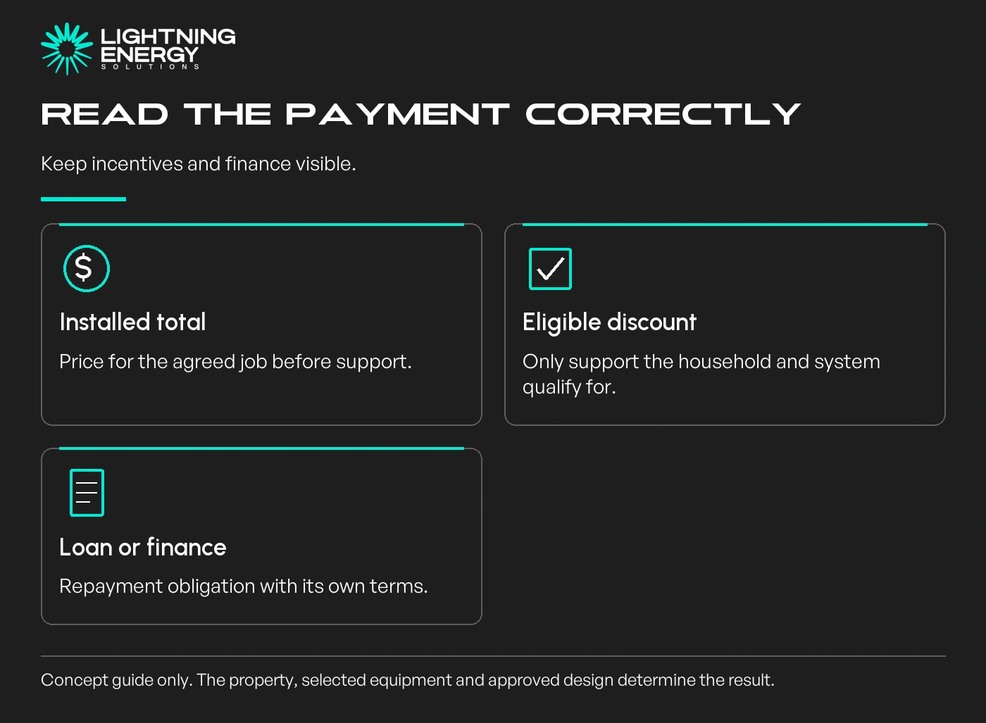 Read the payment correctly. Keep incentives and finance visible.