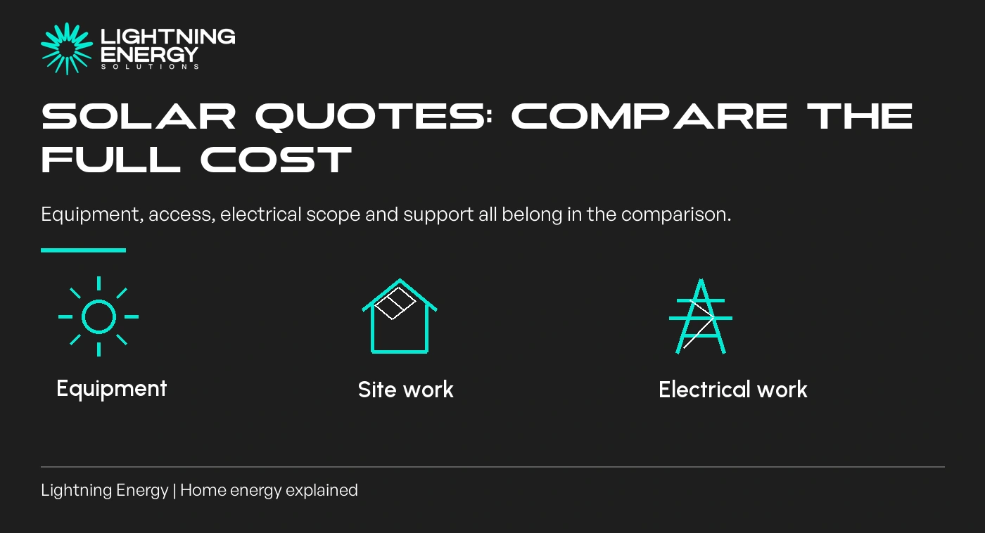 Solar Installation Costs in Melbourne: What Changes the Final Quote