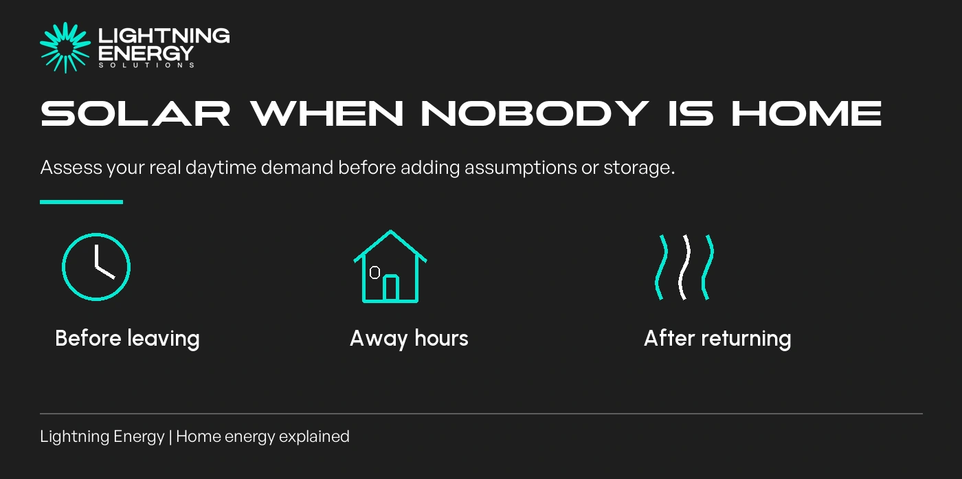 Is Solar Worth Considering When Nobody Is Home During the Day?