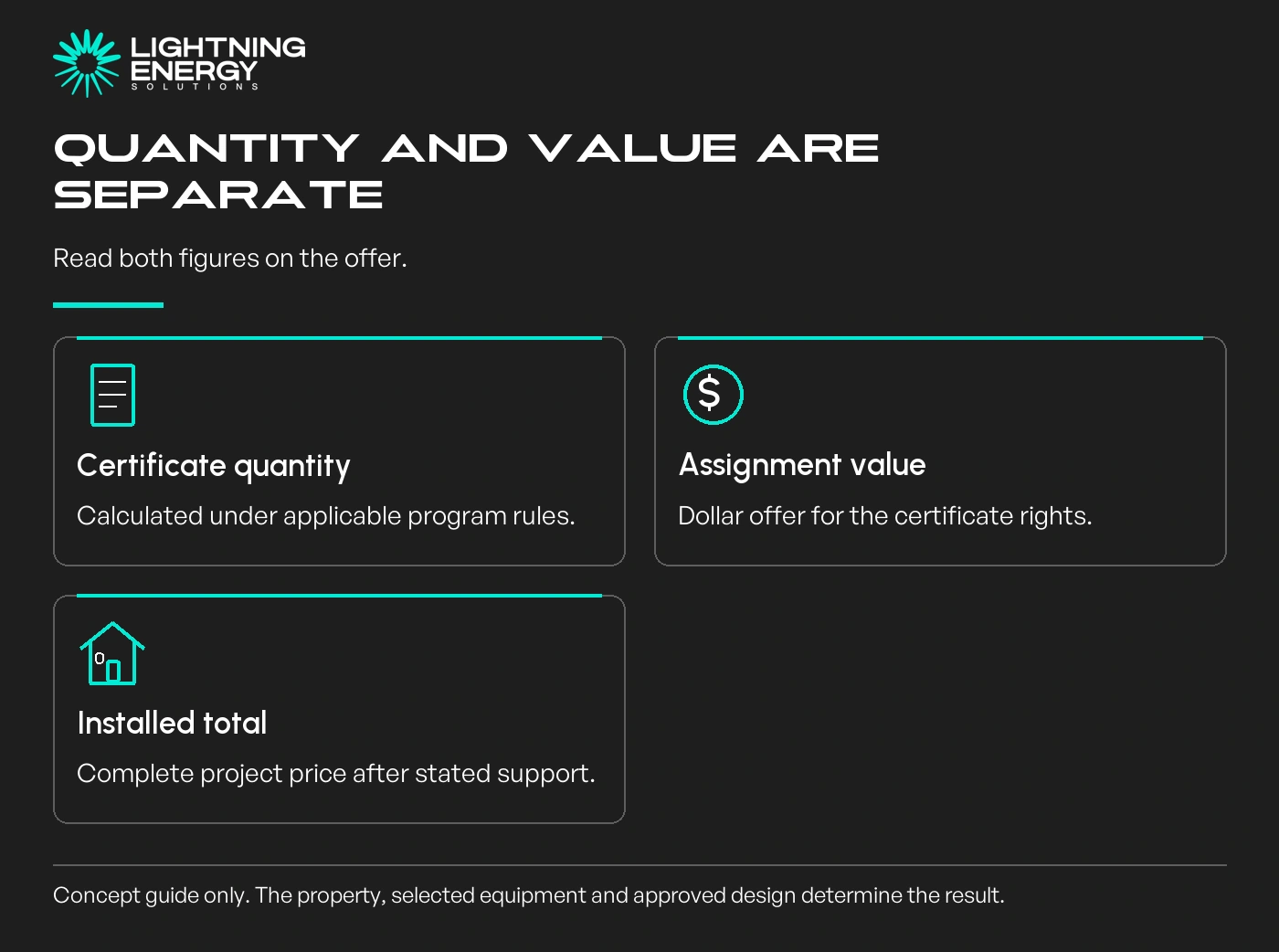 Quantity and value are separate. Read both figures on the offer.