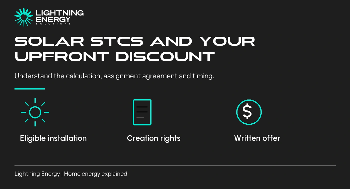 Solar STCs: Understanding the Discount and Certificate Assignment