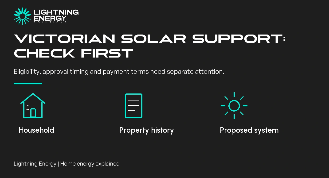 Victorian Solar Rebates and Loans: Check Eligibility Before You Commit