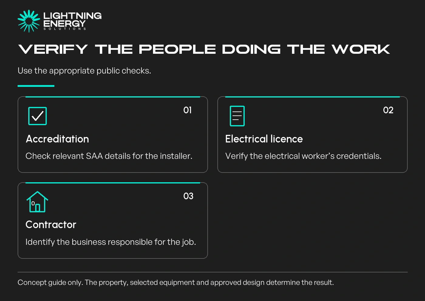 Verify the people doing the work. Use the appropriate public checks.