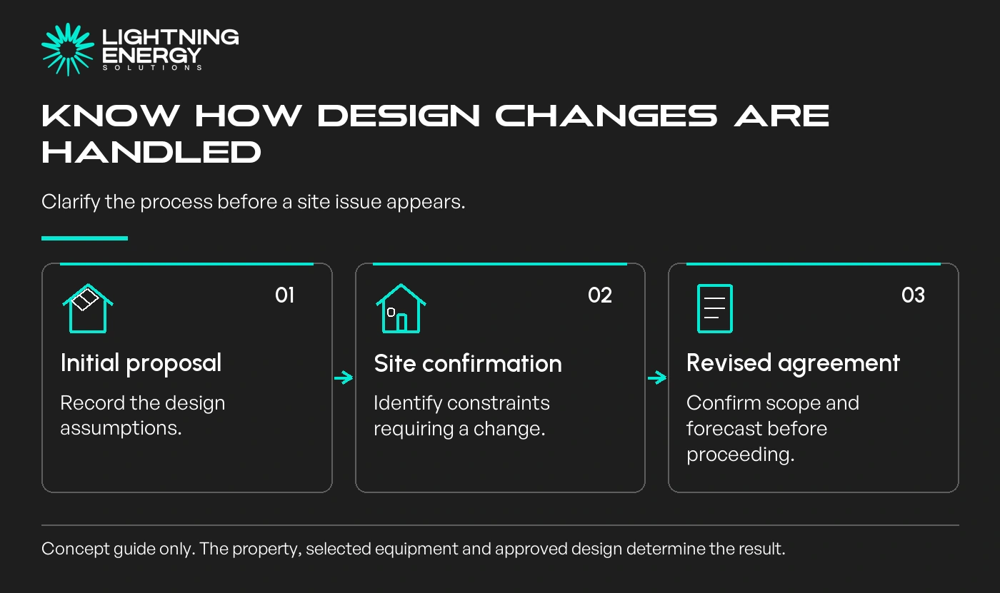 Know how design changes are handled. Clarify the process before a site issue appears.