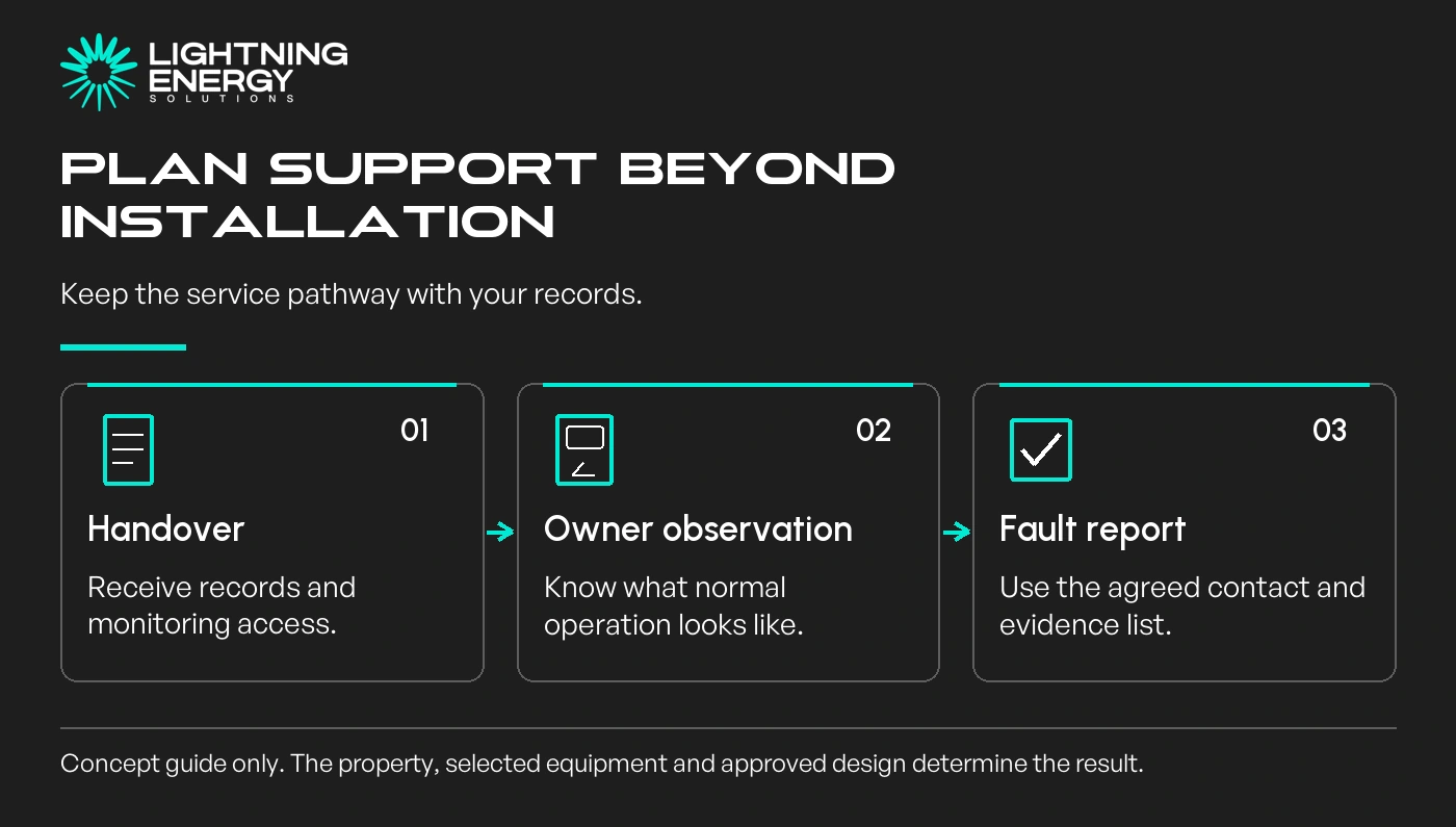 Plan support beyond installation. Keep the service pathway with your records.