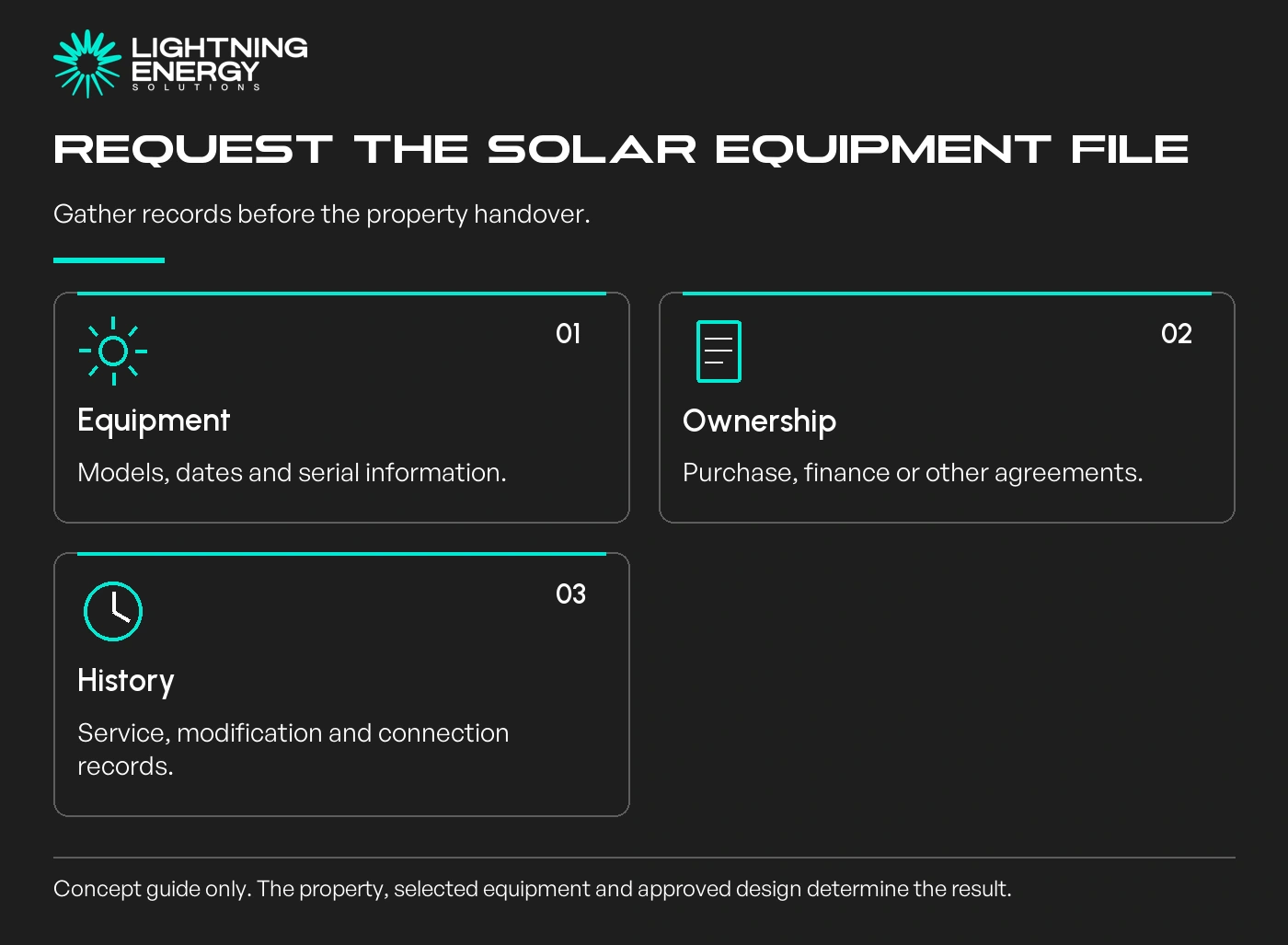 Request the solar equipment file. Gather records before the property handover.