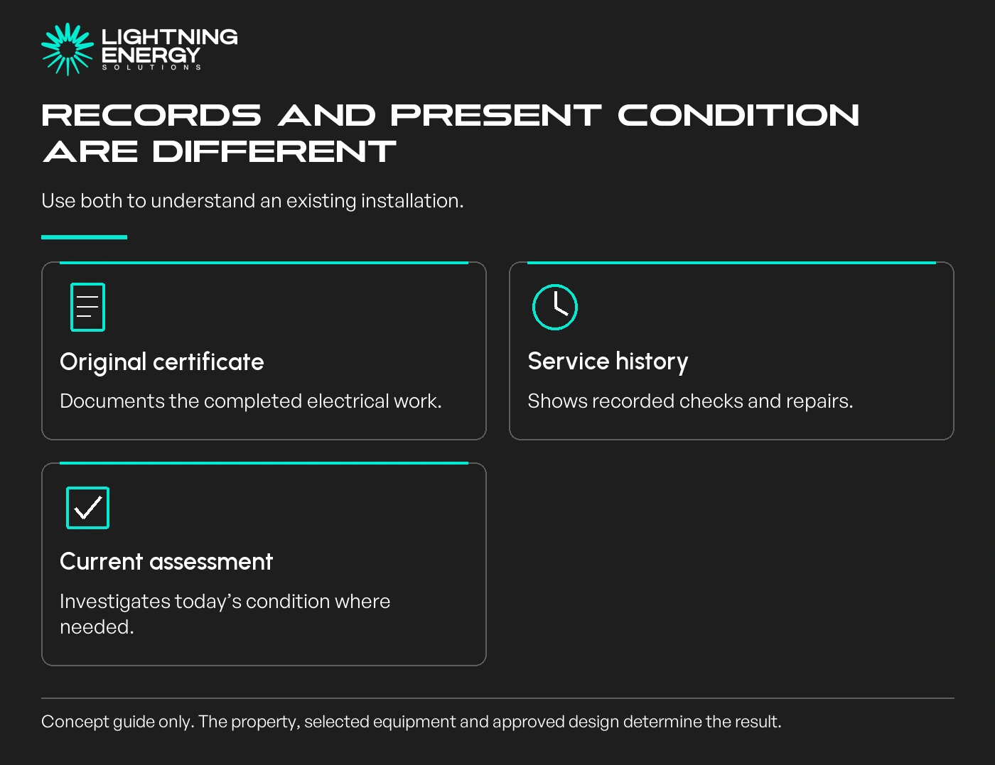 Records and present condition are different. Use both to understand an existing installation.
