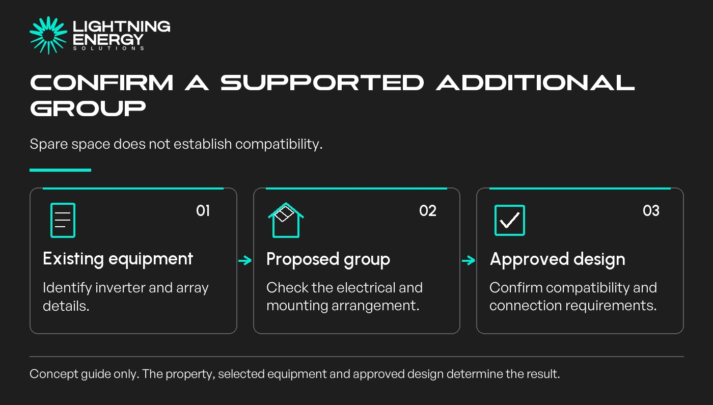 Confirm a supported additional group. Spare space does not establish compatibility.