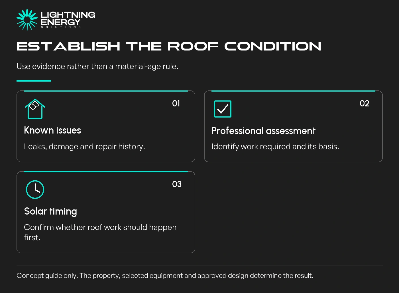 Establish the roof condition. Use evidence rather than a material-age rule.