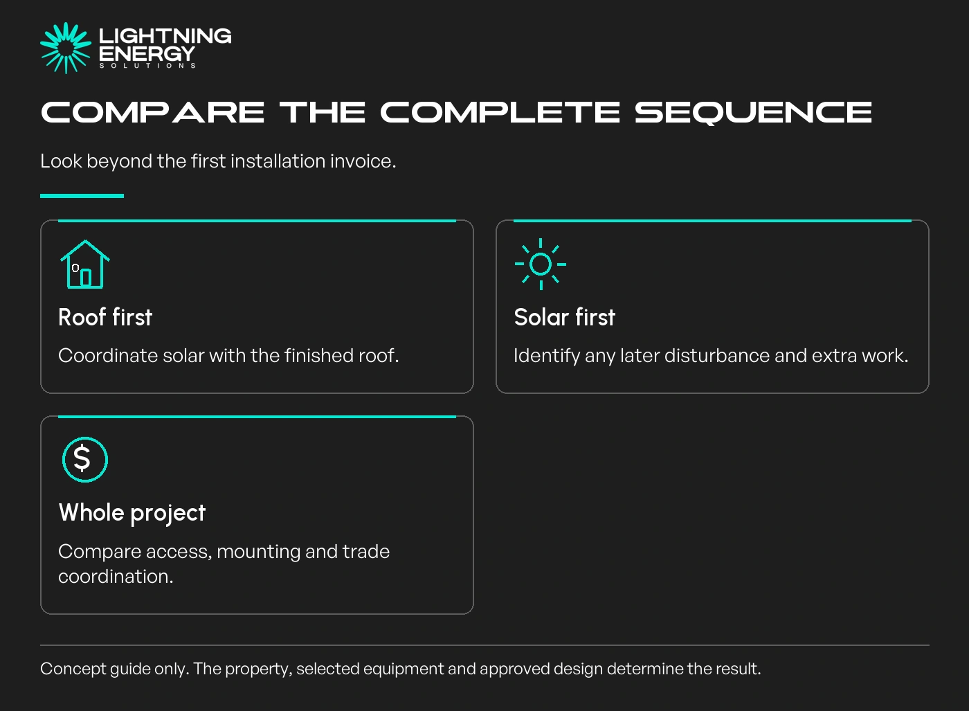 Compare the complete sequence. Look beyond the first installation invoice.