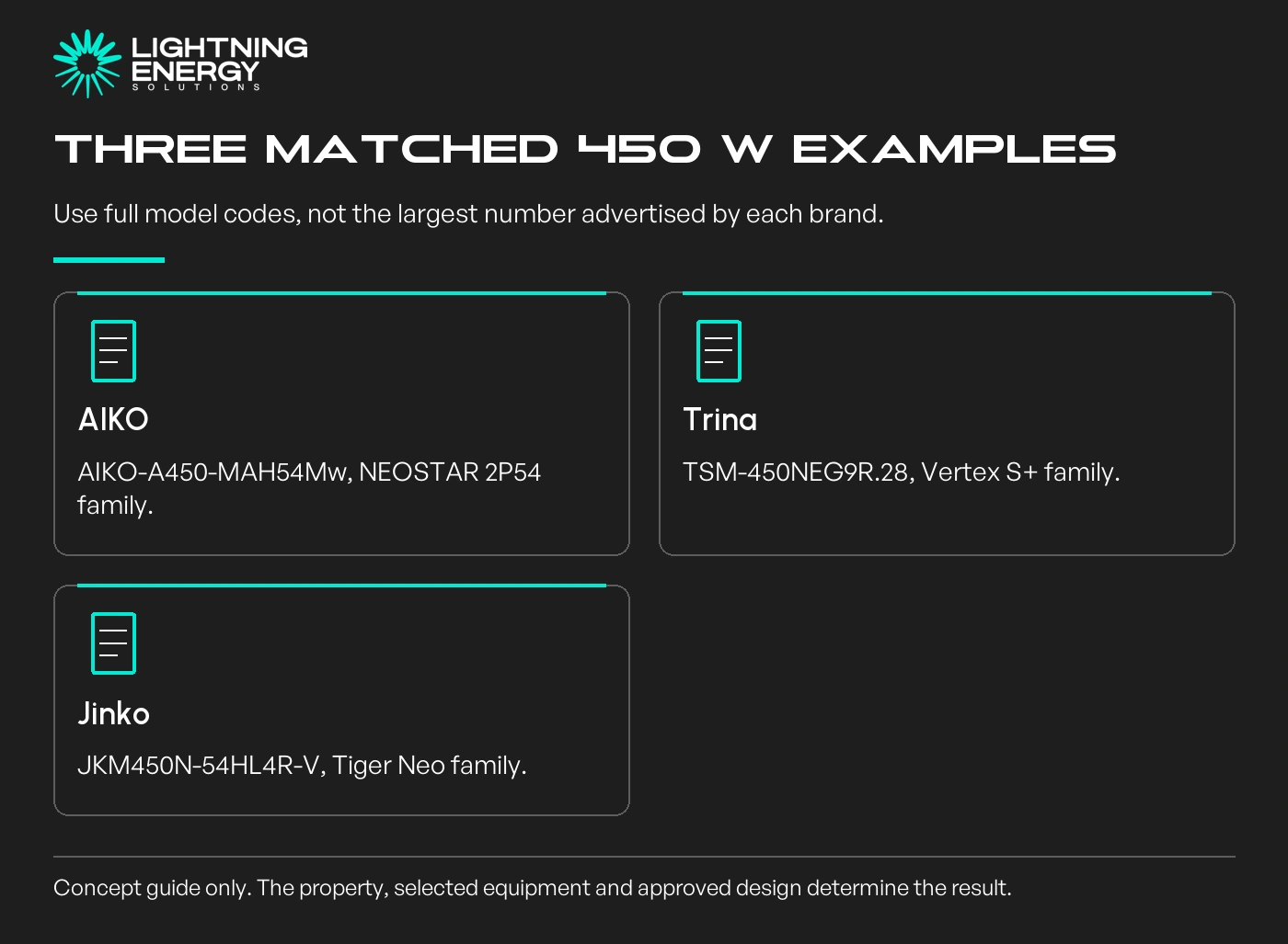 Three matched 450 W examples. Use full model codes, not the largest number advertised by each brand.