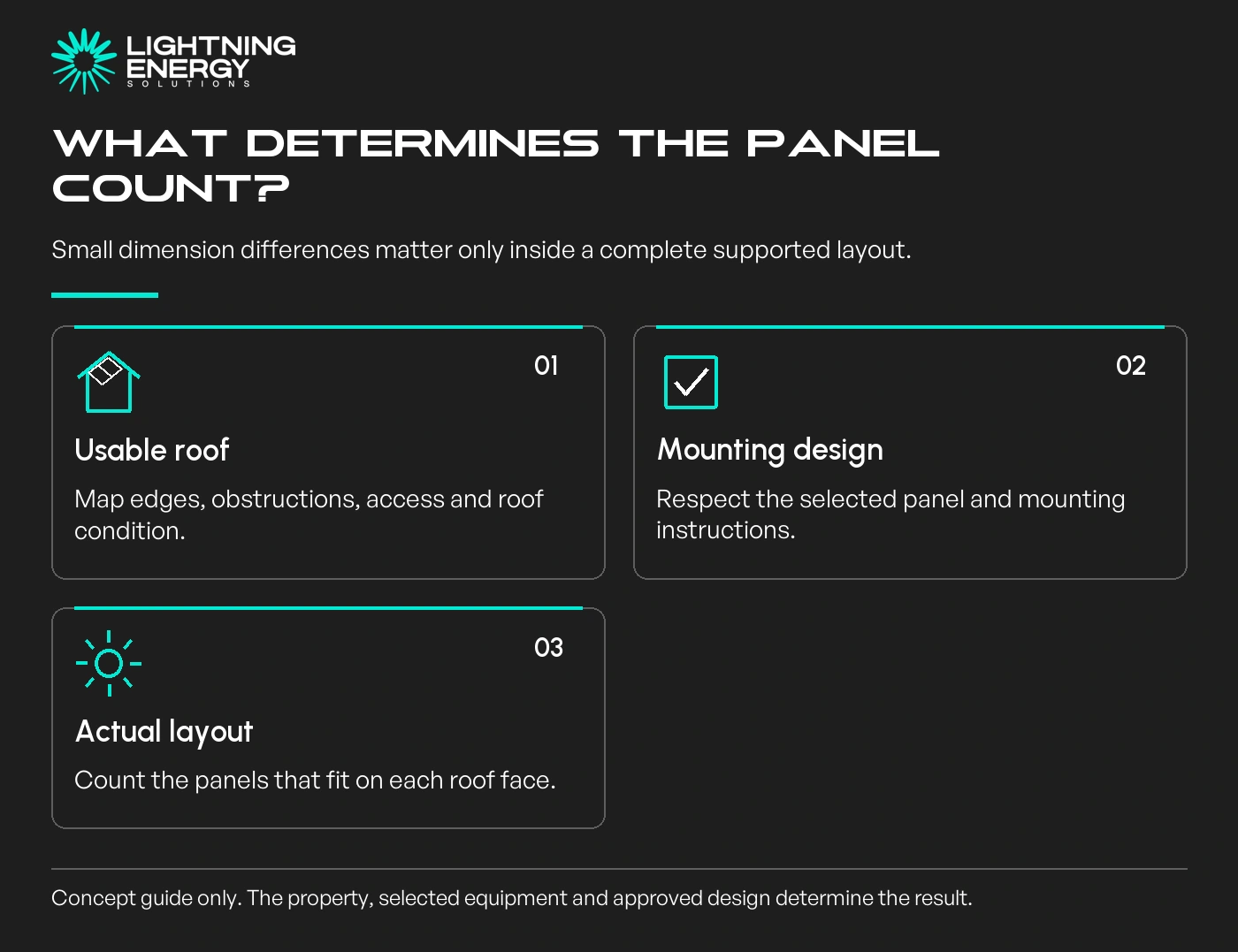 What determines the panel count?. Small dimension differences matter only inside a complete supported layout.