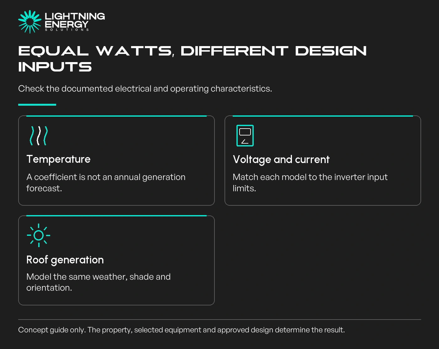 Equal watts, different design inputs. Check the documented electrical and operating characteristics.