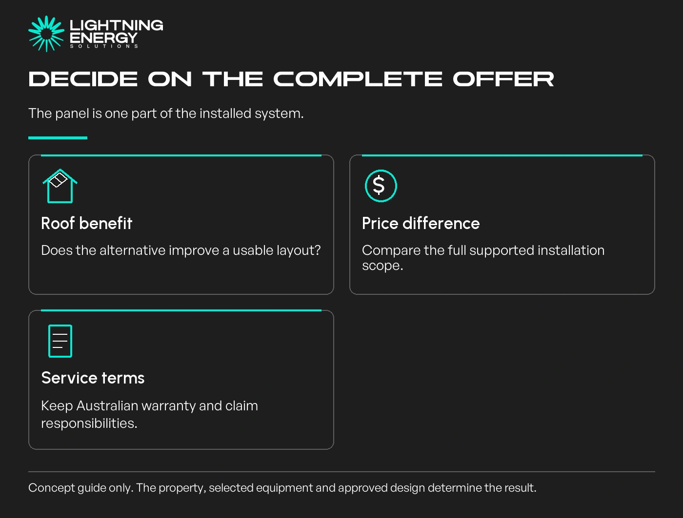 Decide on the complete offer. The panel is one part of the installed system.