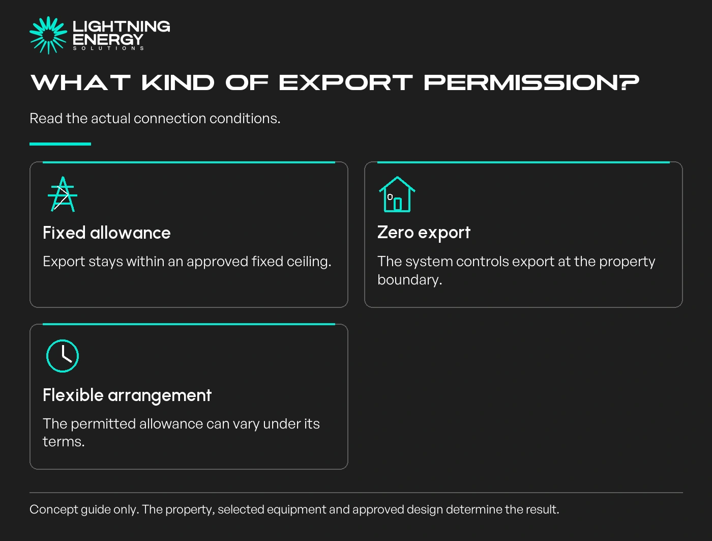 What kind of export permission?. Read the actual connection conditions.