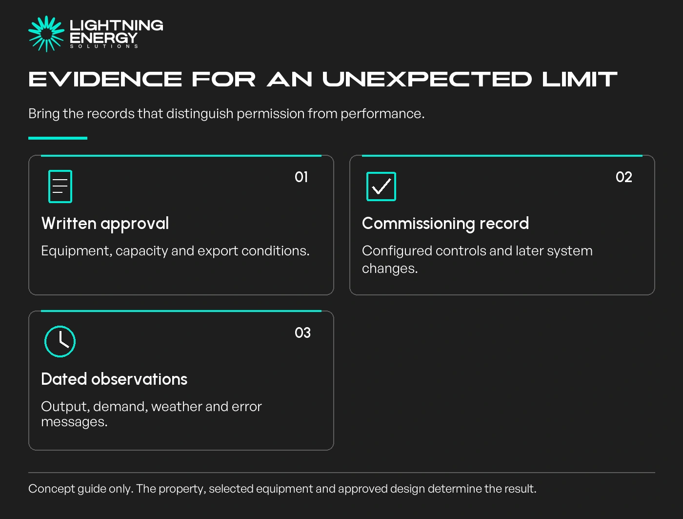 Evidence for an unexpected limit. Bring the records that distinguish permission from performance.