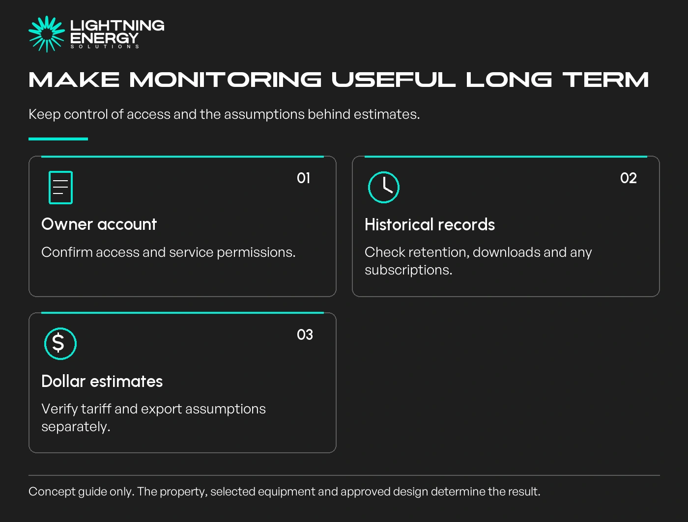 Make monitoring useful long term. Keep control of access and the assumptions behind estimates.