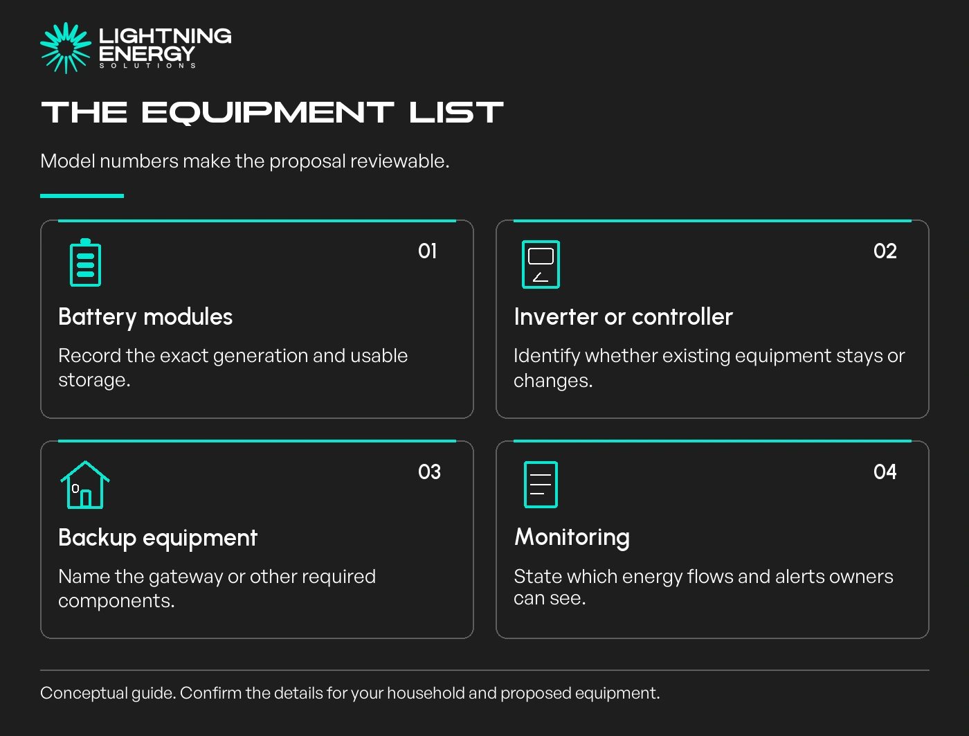 The equipment list. Model numbers make the proposal reviewable.
