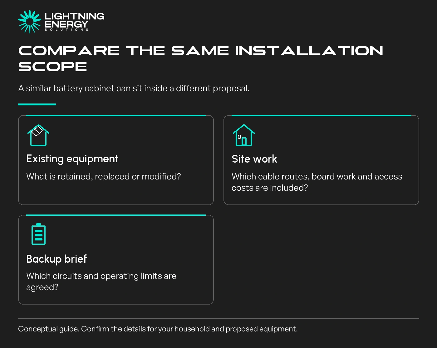 Compare the same installation scope. A similar battery cabinet can sit inside a different proposal.