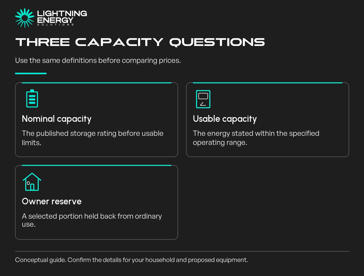 Three capacity questions. Use the same definitions before comparing prices.