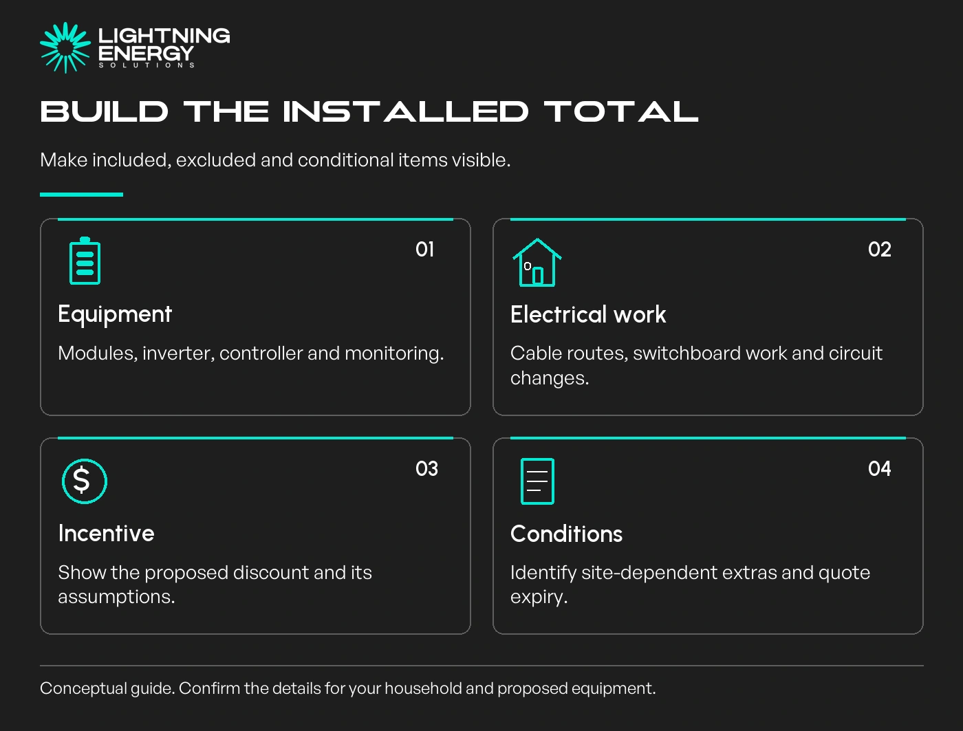Build the installed total. Make included, excluded and conditional items visible.