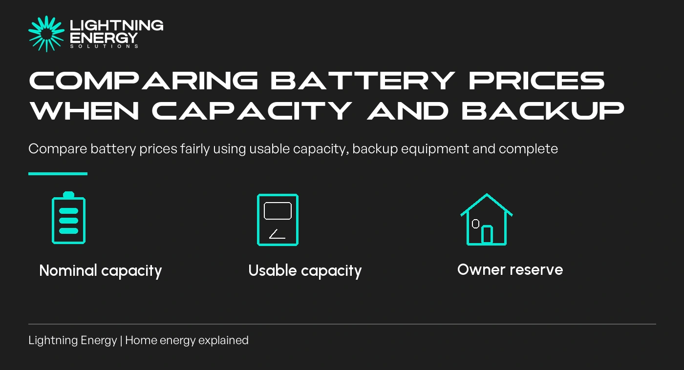 Comparing Battery Prices When Capacity and Backup Inclusions Differ