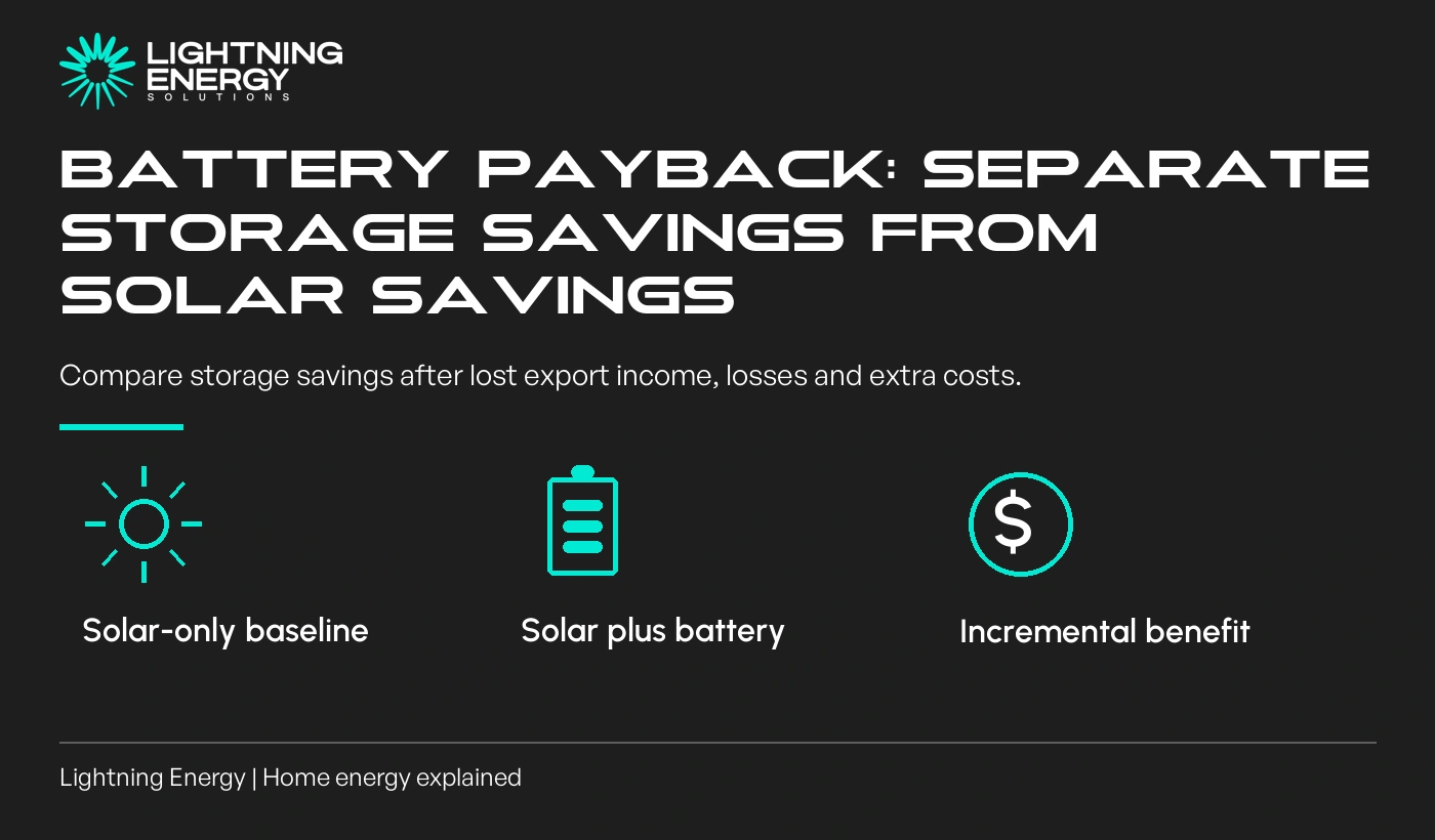 Battery Payback: Separate Storage Savings from Solar Savings
