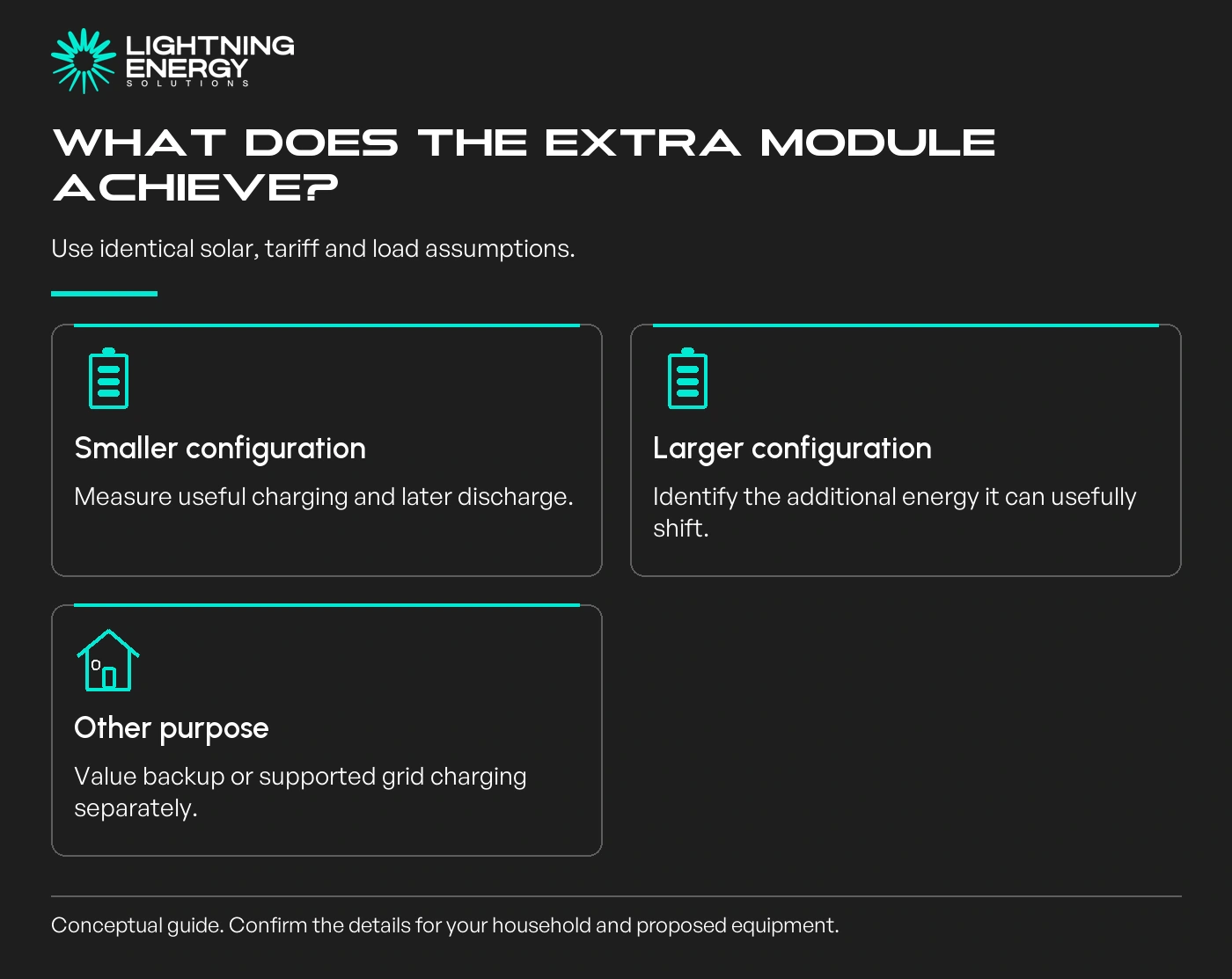 What does the extra module achieve?. Use identical solar, tariff and load assumptions.