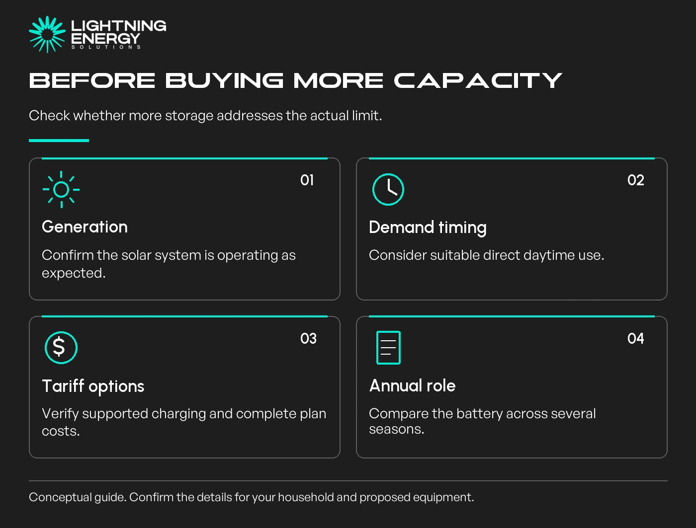 Before buying more capacity. Check whether more storage addresses the actual limit.