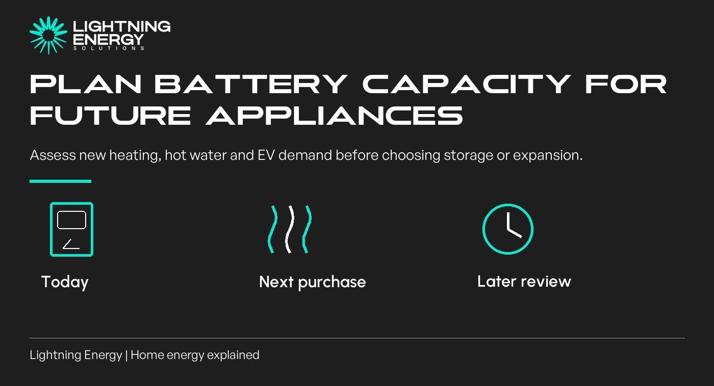 Planning Battery Capacity Before Adding Electric Heating or an EV