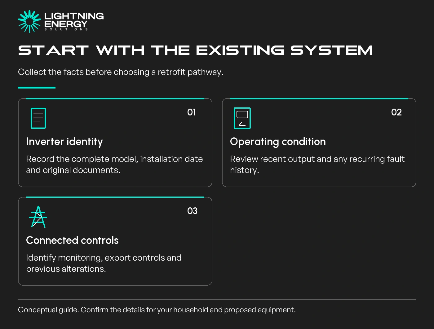 Start with the existing system. Collect the facts before choosing a retrofit pathway.