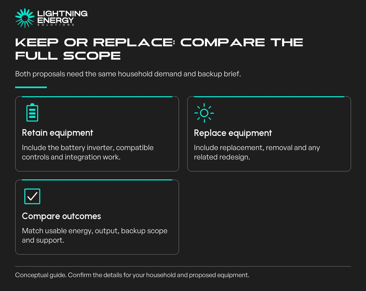 Keep or replace: compare the full scope. Both proposals need the same household demand and backup brief.