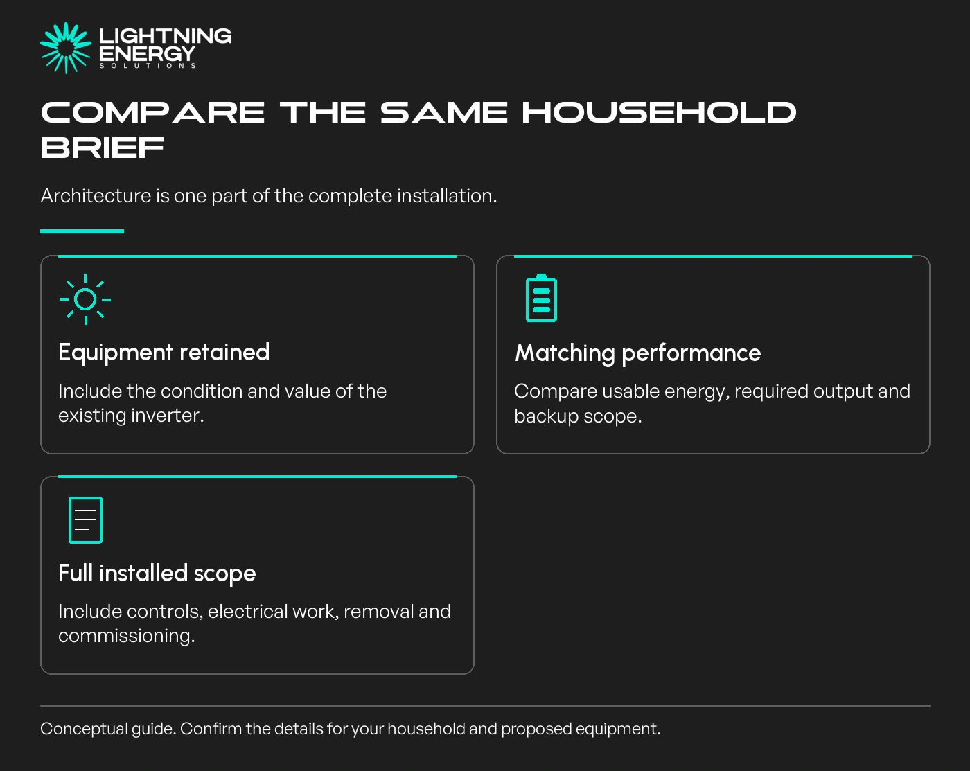 Compare the same household brief. Architecture is one part of the complete installation.