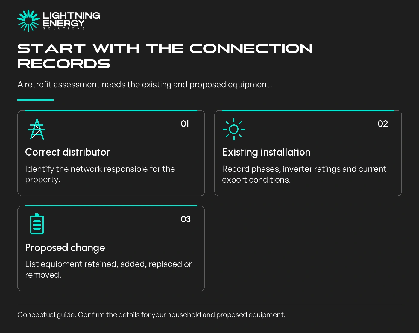 Start with the connection records. A retrofit assessment needs the existing and proposed equipment.