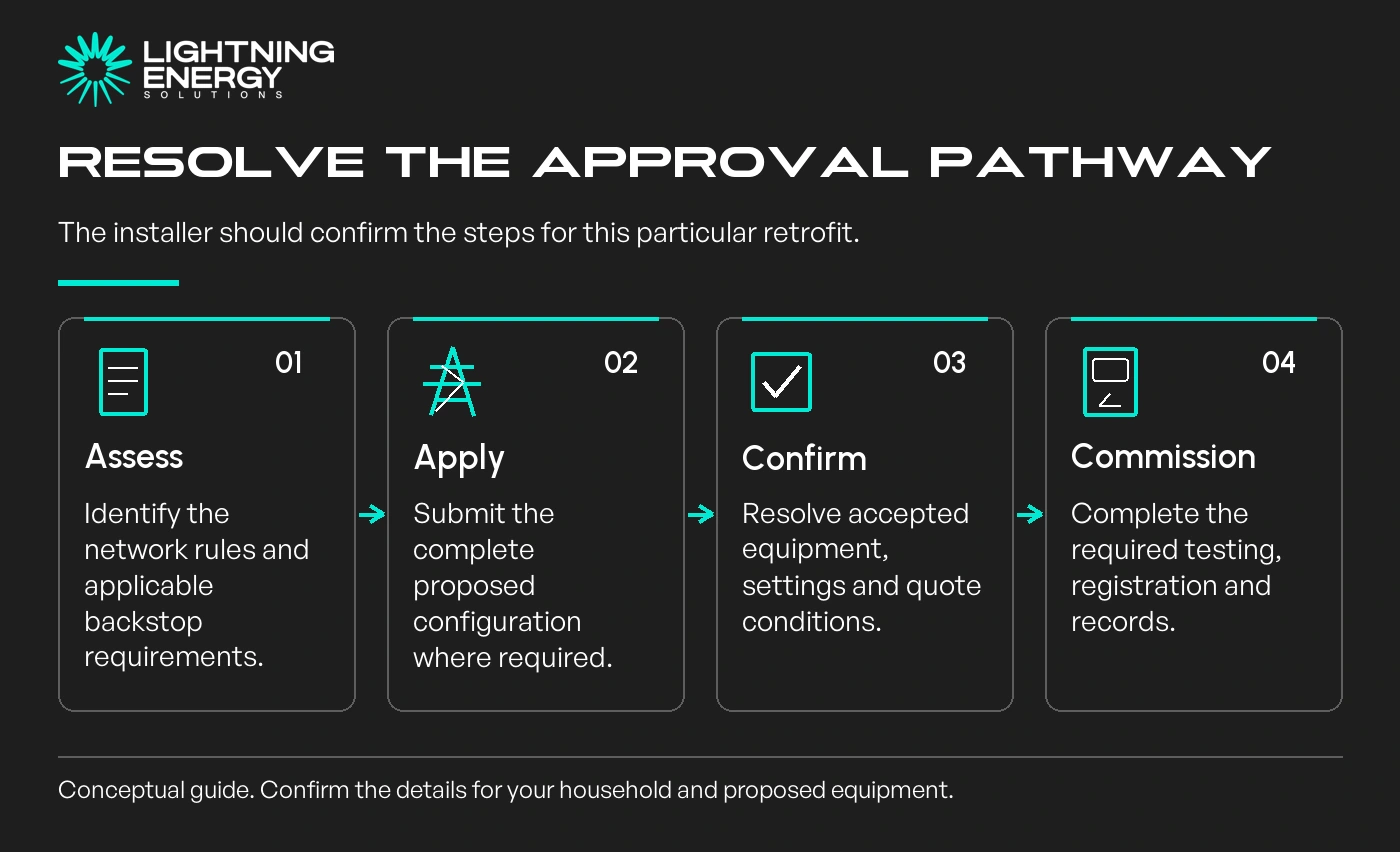 Resolve the approval pathway. The installer should confirm the steps for this particular retrofit.