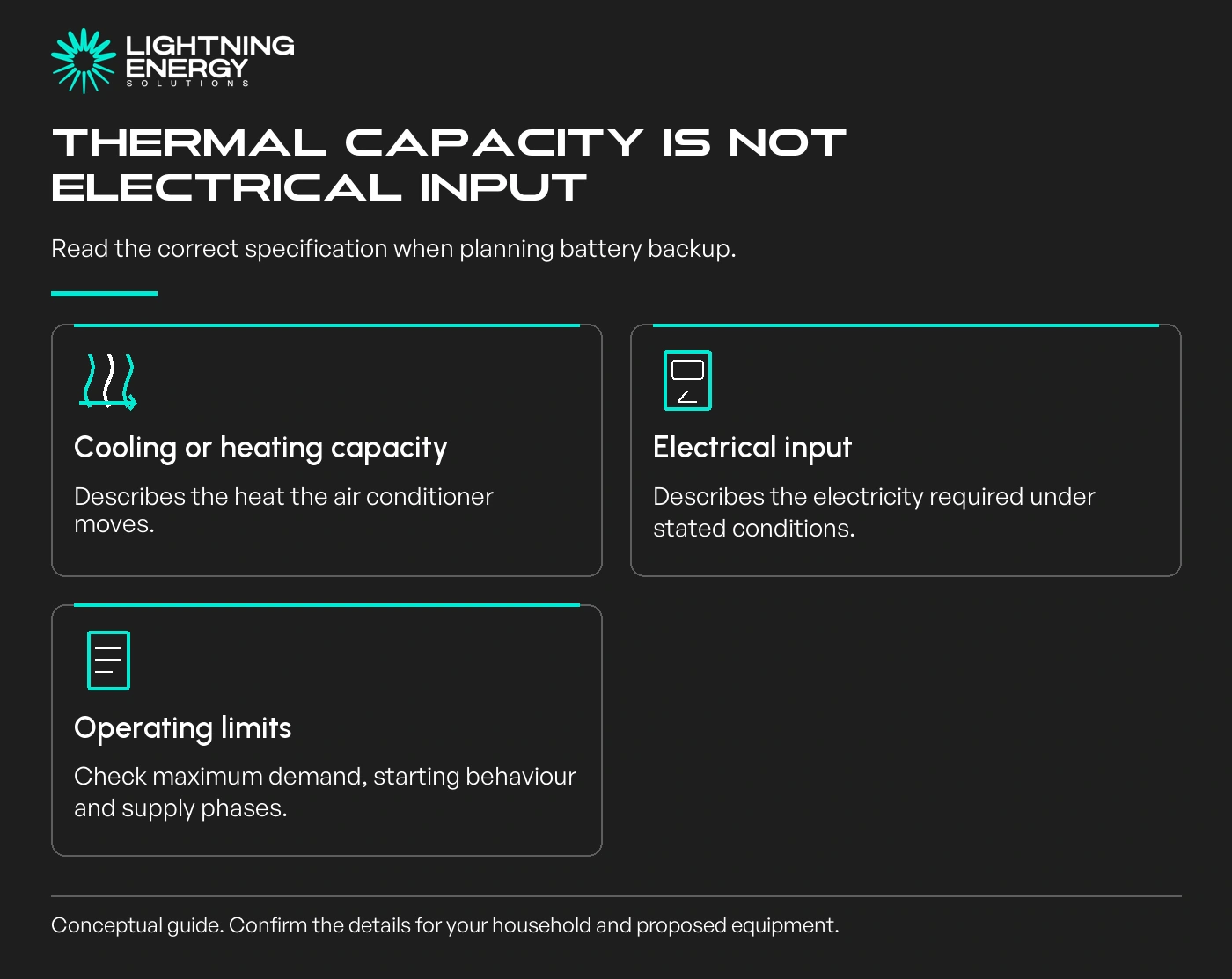 Thermal capacity is not electrical input. Read the correct specification when planning battery backup.