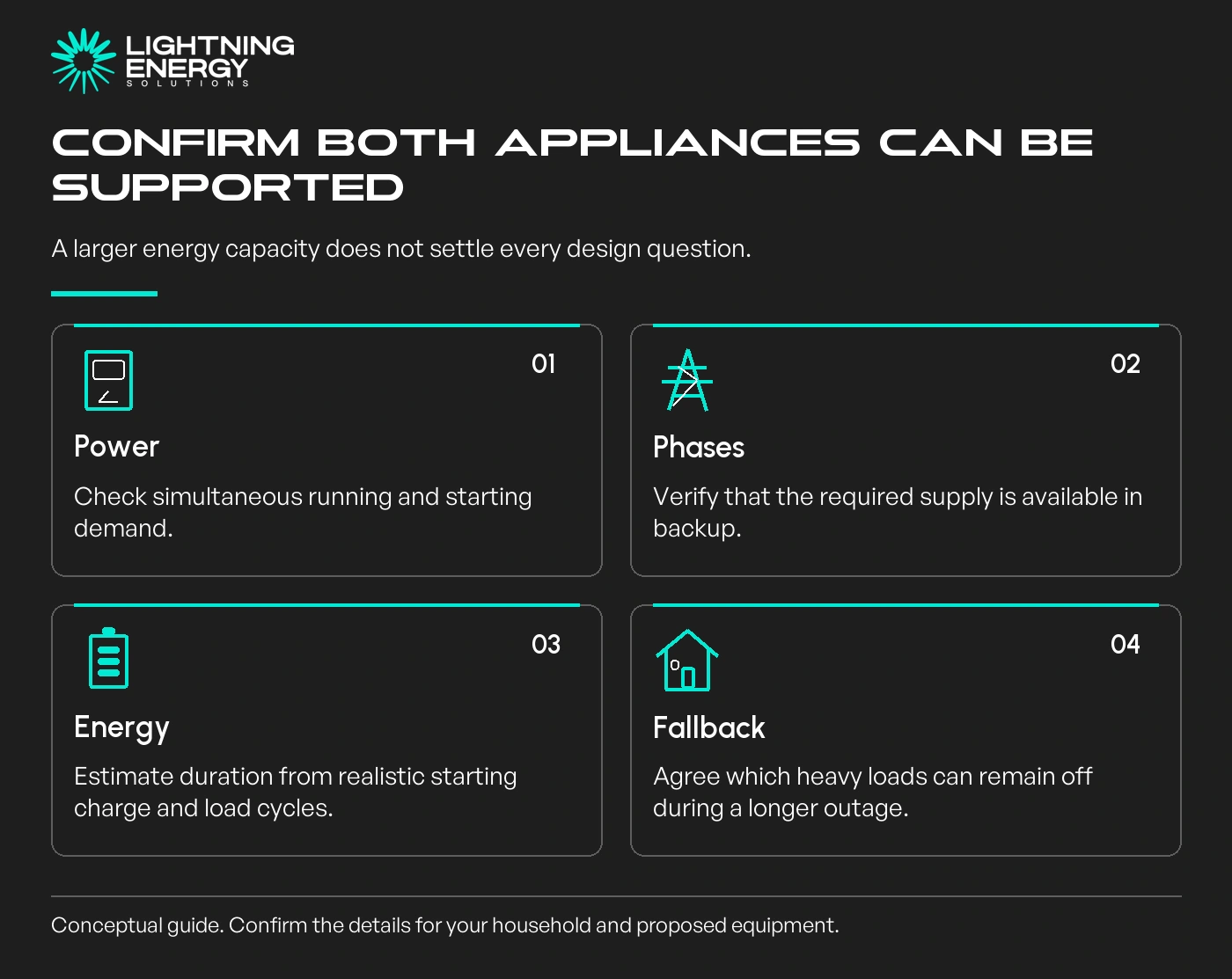 Confirm both appliances can be supported. A larger energy capacity does not settle every design question.