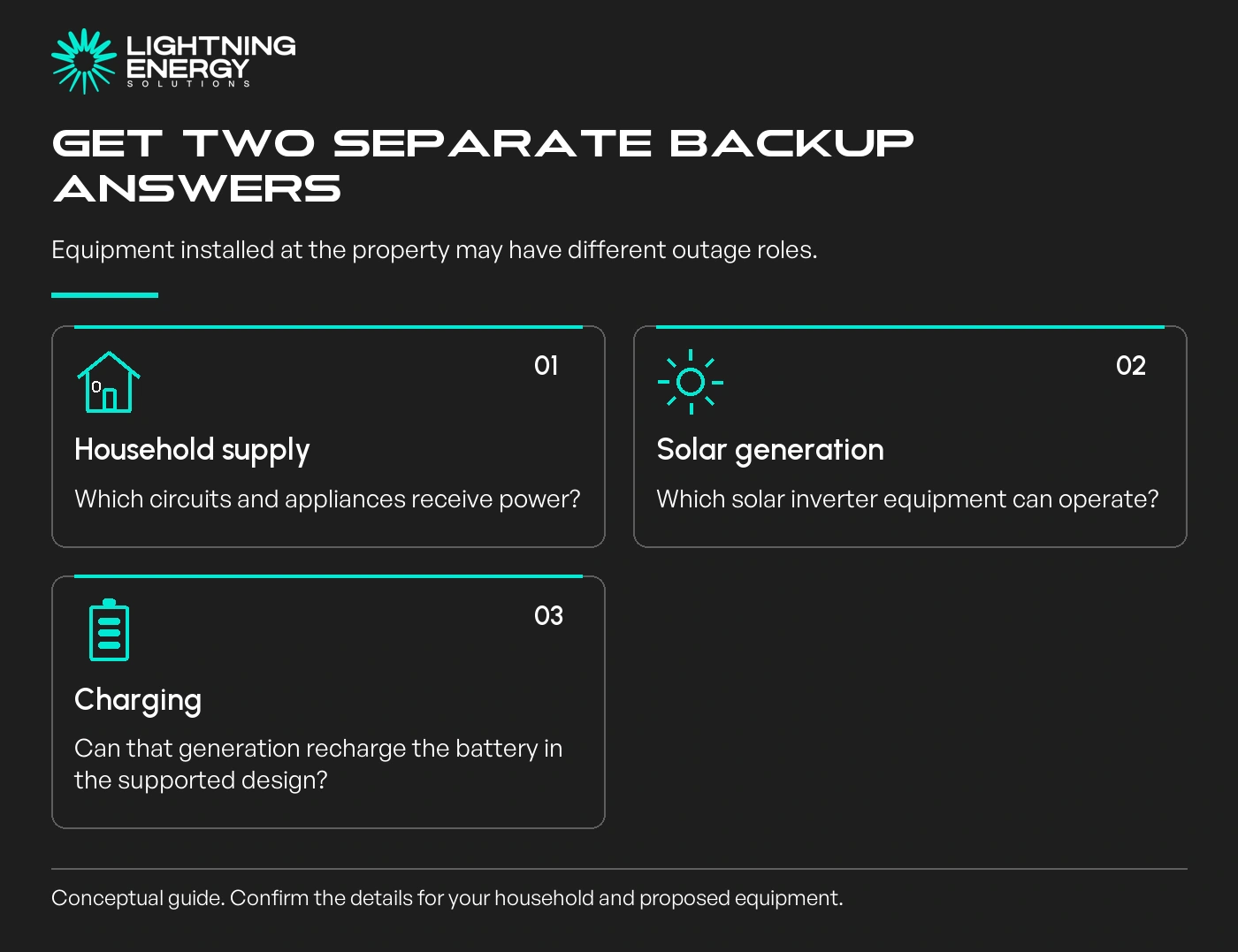 Get two separate backup answers. Equipment installed at the property may have different outage roles.