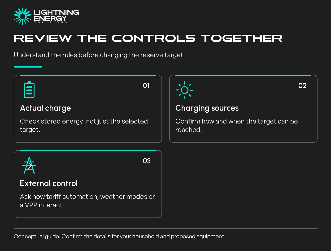 Review the controls together. Understand the rules before changing the reserve target.