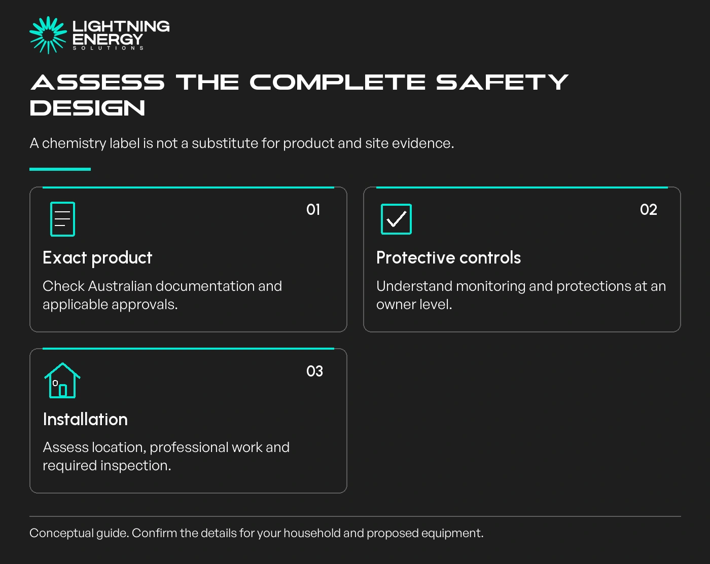 Assess the complete safety design. A chemistry label is not a substitute for product and site evidence.